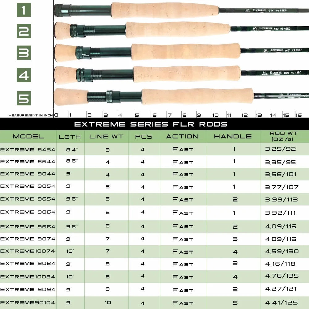 Maximumcatch Fly Fishing Combo – Carbon Rod & Aluminum Reel (3–8 wt, 4-Piece)