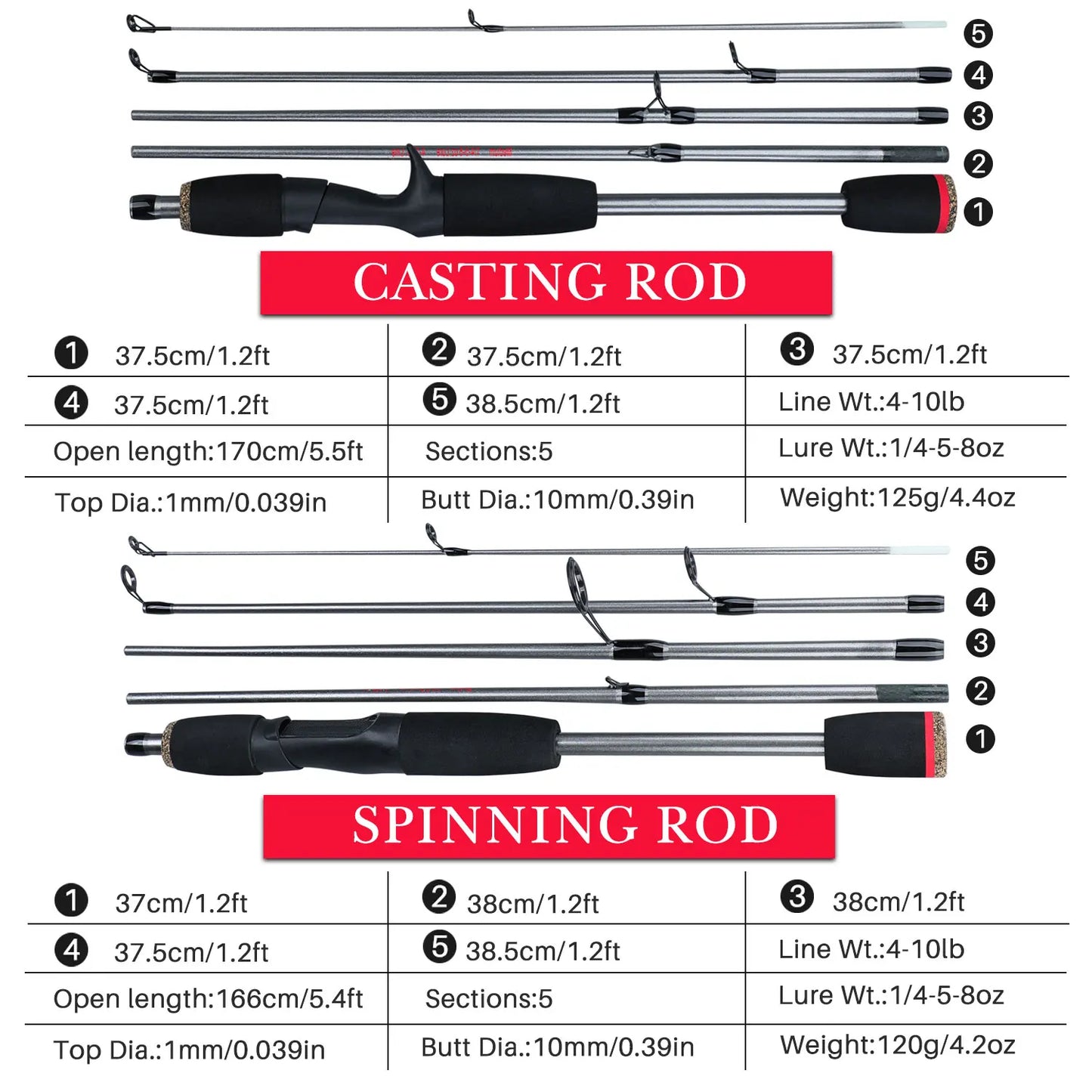 Sougayilang 1.7m Ultralight Fishing Rod | 5-Section Carbon Lure Rod