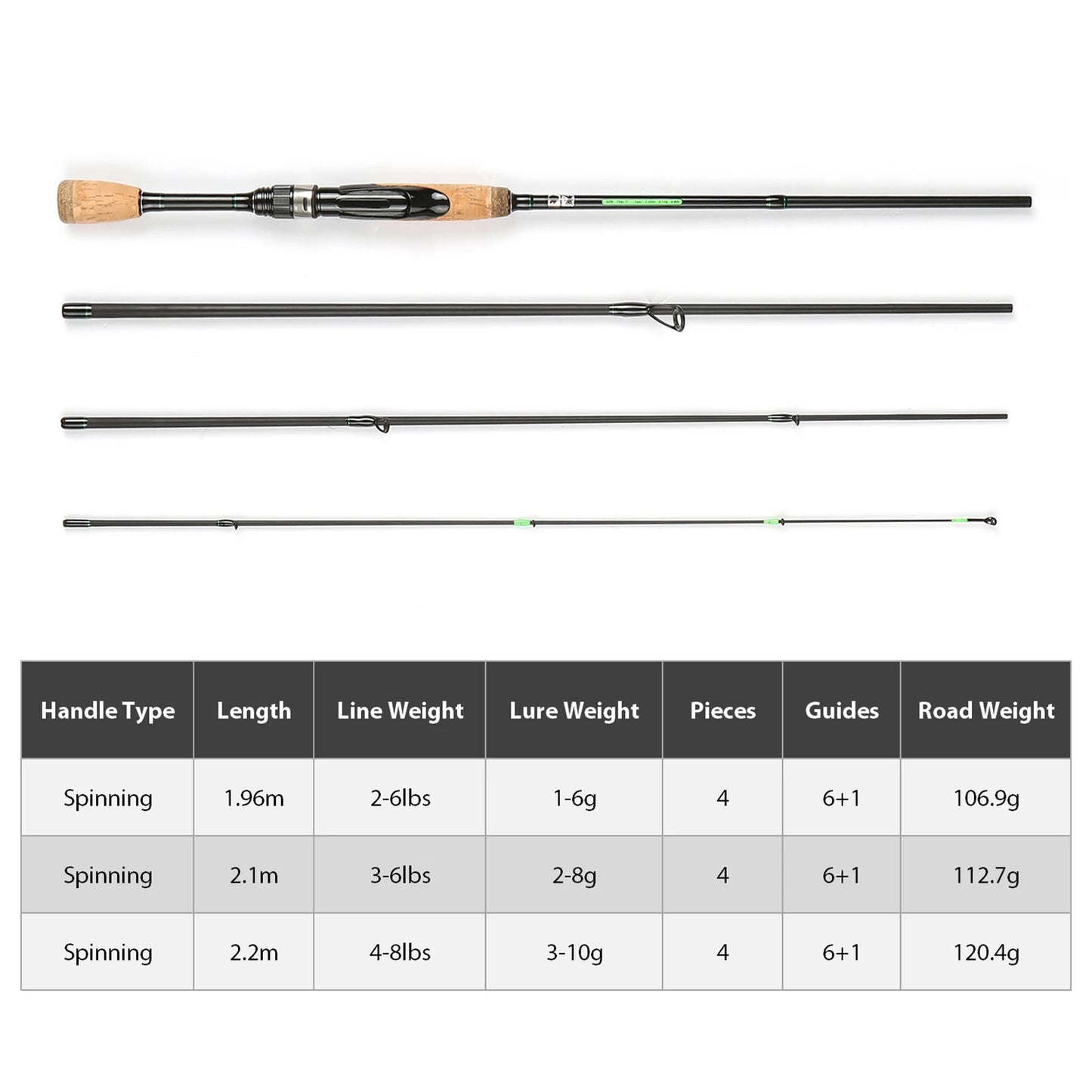 Portable Travel Spinning Rod | 4-Piece Carbon Fiber | 1.8m–2.2m