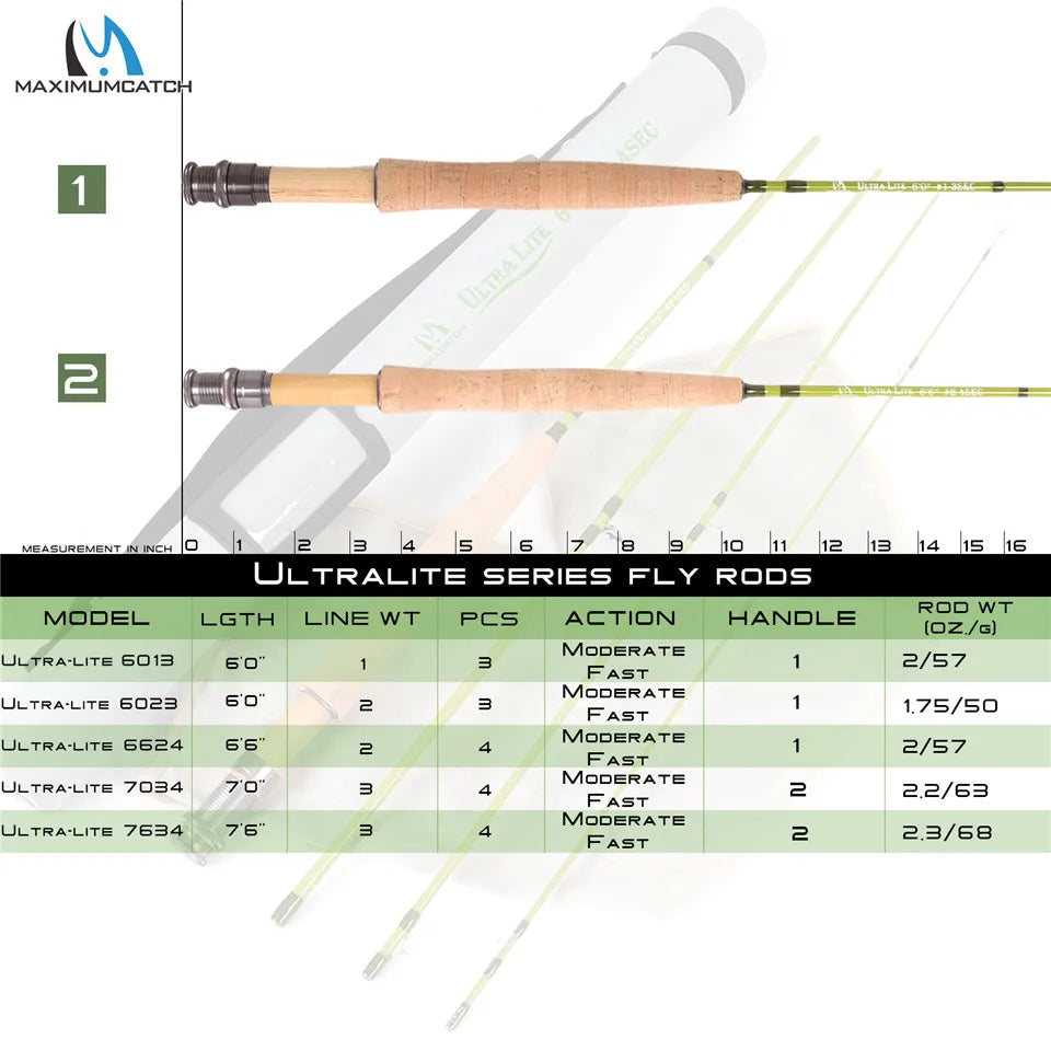Maximumcatch 2/3WT Fly Rod and Reel Combo – 6.5FT to 7.5FT Medium-Fast Action