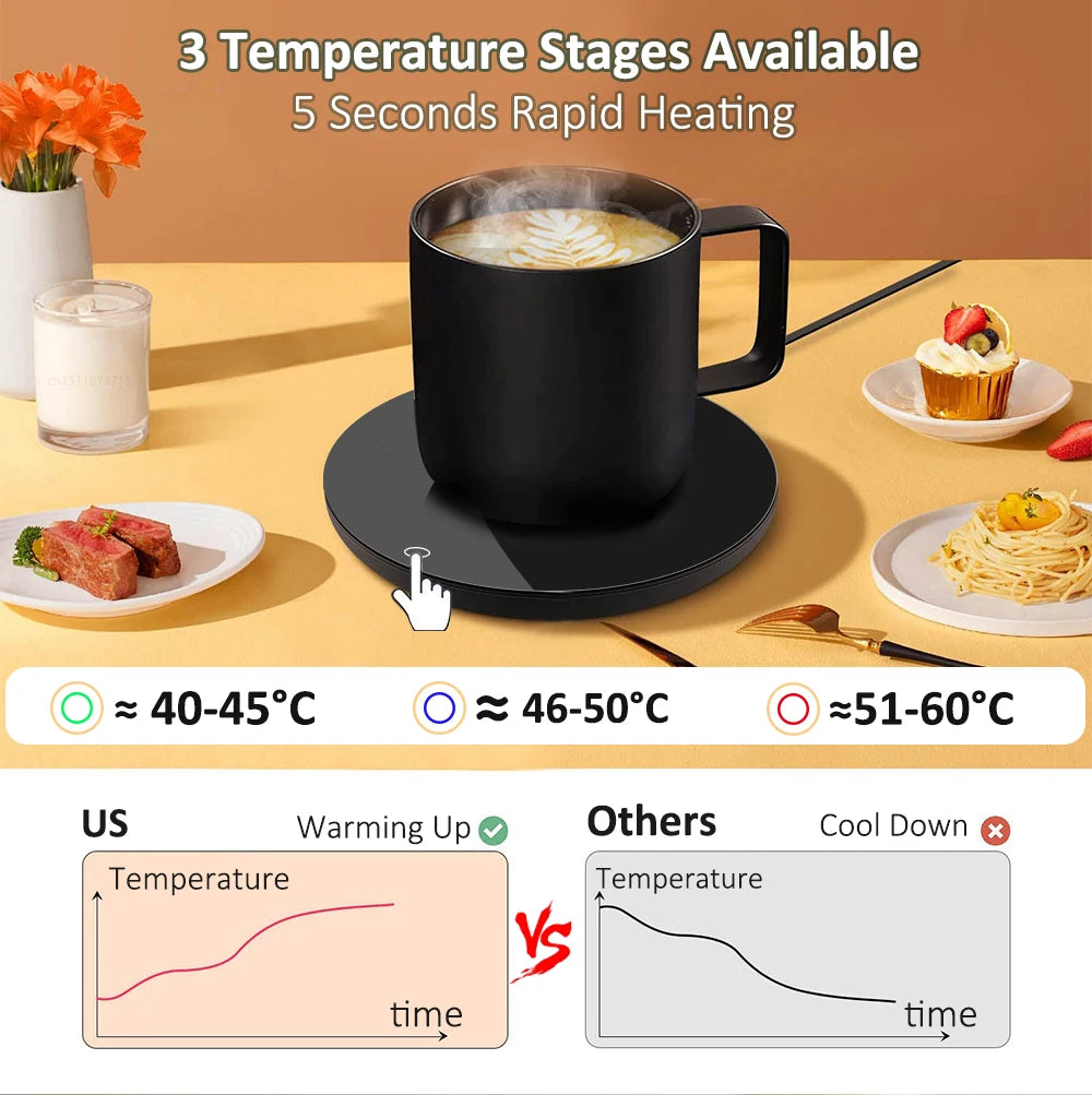 USB Mug Warmer | Thermostatic Electric Coffee Cup Heater for Home & Office