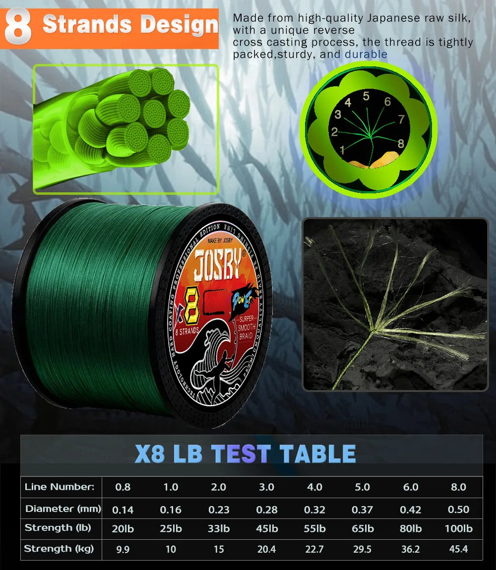 JOSBY 100m Braided Fishing Line | 8-Strand PE | Multi-Color & Strength Options