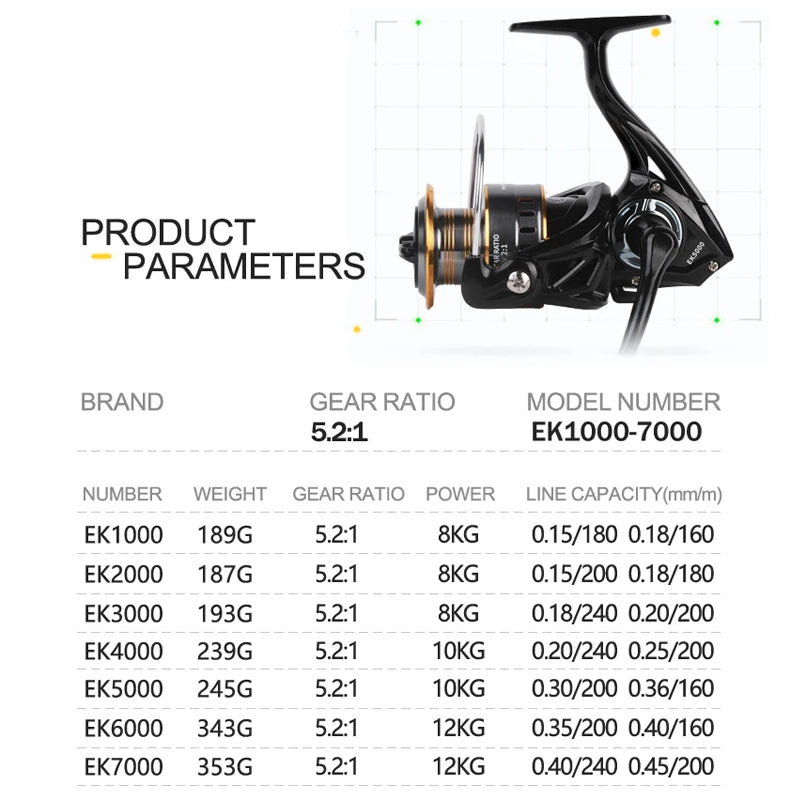 Ultra Light Baitcasting Fishing Reel | 5.2:1 Gear Ratio, 26lb Drag
