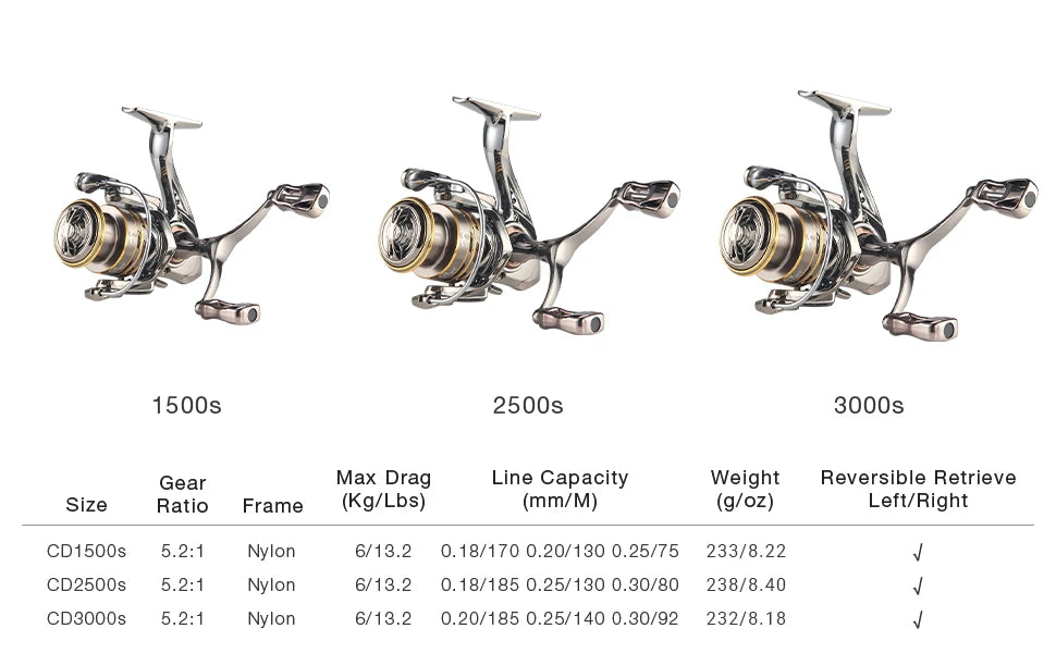 HAUT TON Spinning Fishing Reel | 5.2:1 Gear Ratio, 13.2lb Drag